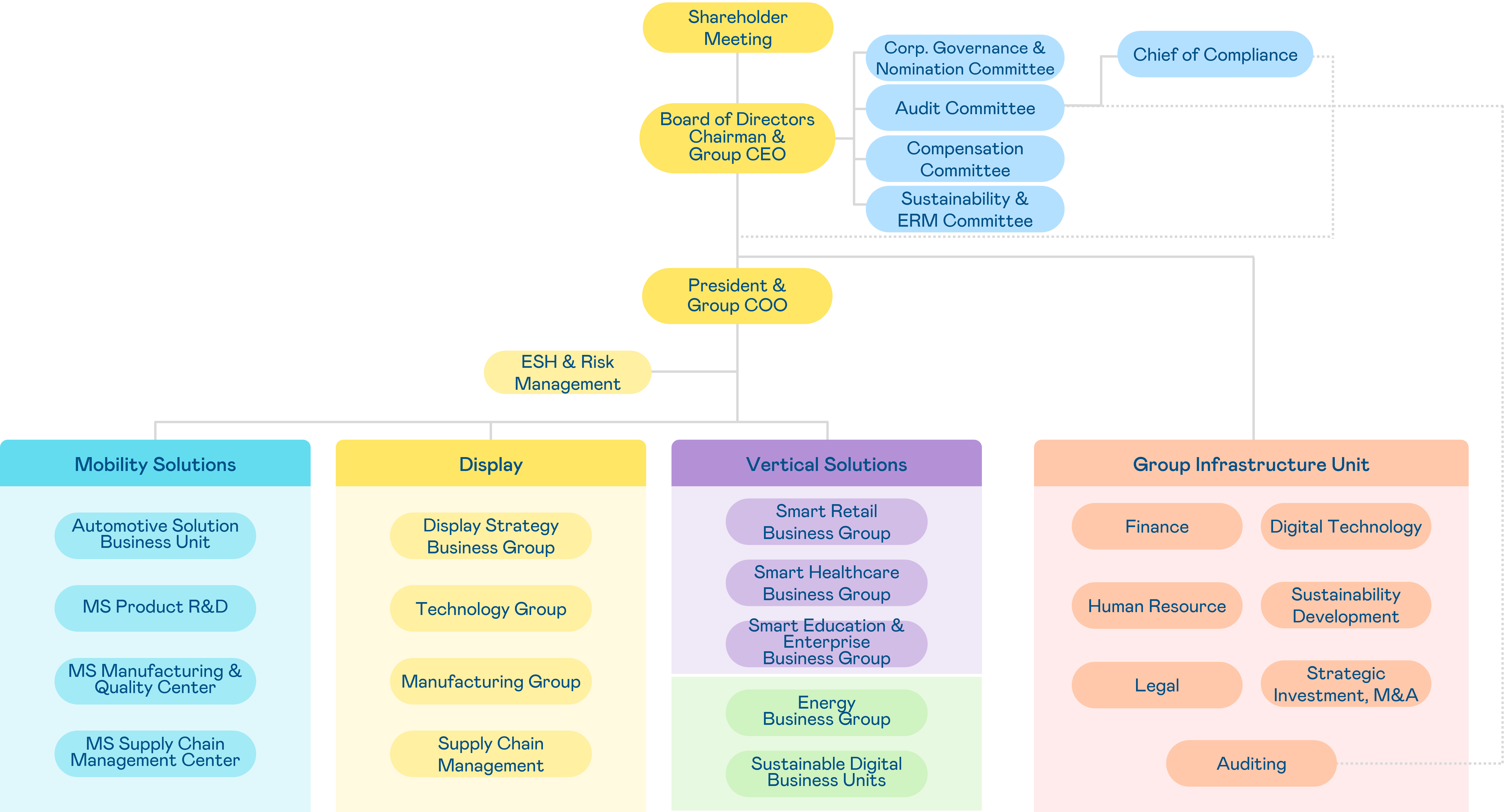 AUO Group �M��