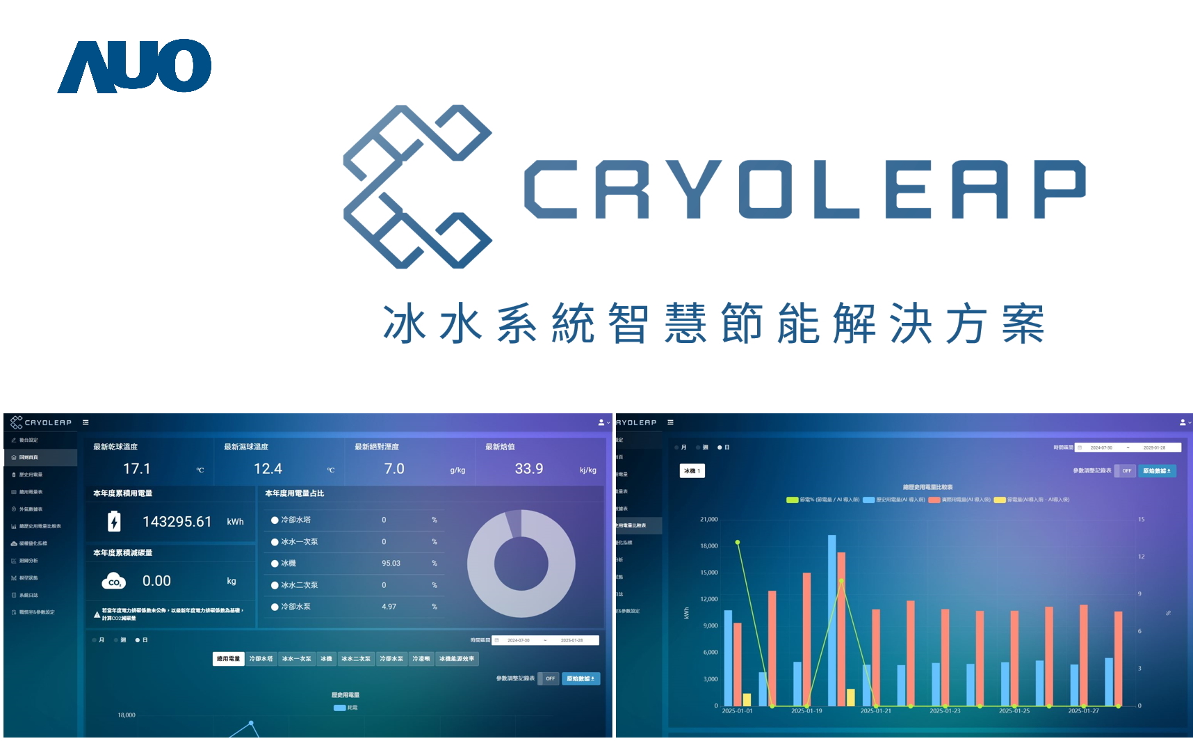 ���_��CryoLeap��ˮϵ�y(t��ng)�ǻ۹�(ji��)�ܽ�Q�������@���_����Ʒ��(bi��o)�I���ǌ������������{(di��o)��ˮϵ�y(t��ng)���O(sh��)Ӌ��������AI��ģ�����r�O(ji��n)�y�c�ǻۿ��Ƽ��g(sh��)���߂�߶��������c�U���ԣ��M������ϵ�y(t��ng)��(w��n)�����c�S�\Ч��