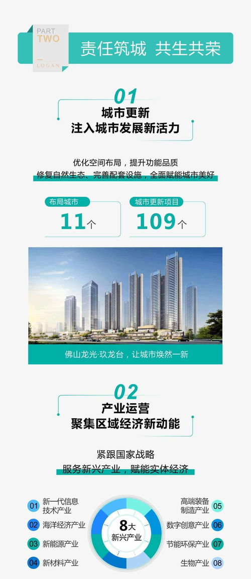 一圖讀懂龍光集團ESG報告 企業管理的可持續發展路徑