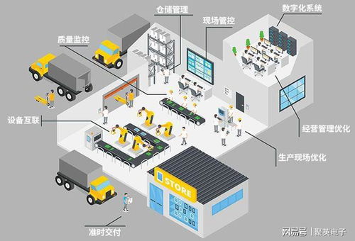 企業(yè)能耗監(jiān)測(cè)管理解決方案 驅(qū)動(dòng)工廠科學(xué)減排與高效管理的核心引擎