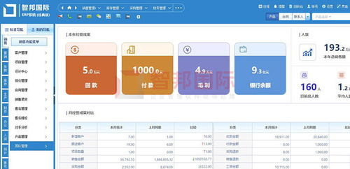 智邦國際企業管理軟件榮獲“中國優秀軟件產品”稱號，引領企業管理新篇章