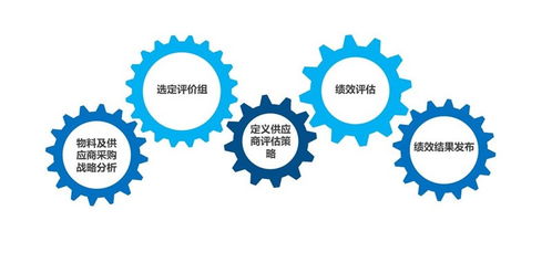 大宗商品供應鏈電子交易系統 支撐業務運營模塊落地的實踐與思考
