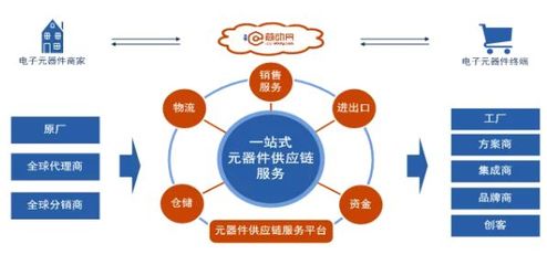 芯動網郭東盛榮登2019福布斯精英榜 供應鏈管理服務的創新力量